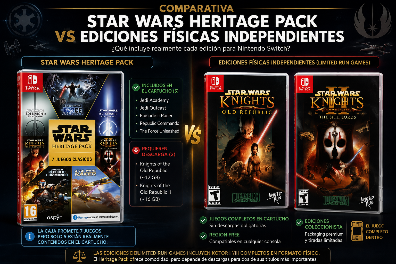 Comparativa entre Star Wars Heritage Pack y las ediciones físicas independientes de KOTOR y KOTOR II para Nintendo Switch
